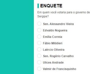 Alessandro, Laércio, Rogério e Ulices lideram enquete para o governo de Sergipe